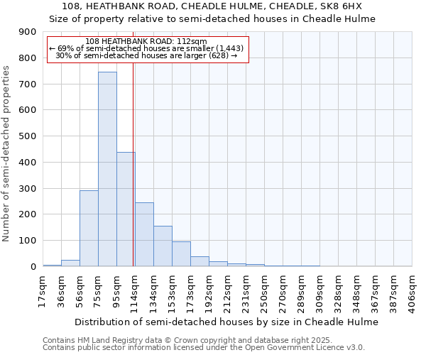 108, HEATHBANK ROAD, CHEADLE HULME, CHEADLE, SK8 6HX: Size of property relative to semi-detached houses houses in Cheadle Hulme