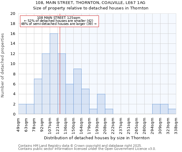 108, MAIN STREET, THORNTON, COALVILLE, LE67 1AG: Size of property relative to detached houses houses in Thornton