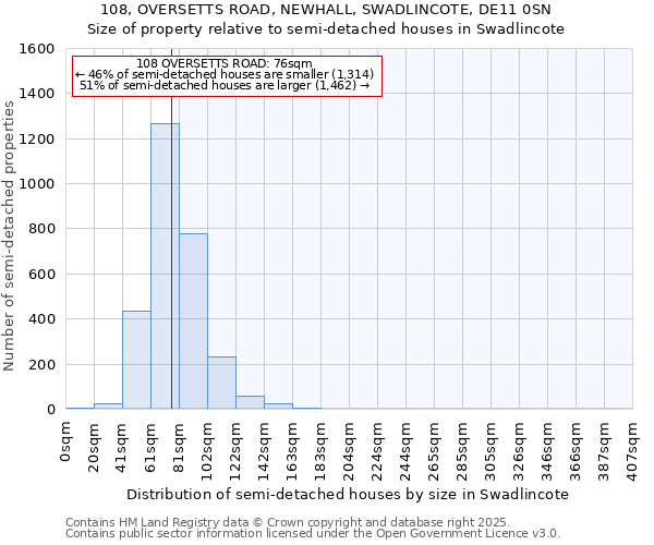 108, OVERSETTS ROAD, NEWHALL, SWADLINCOTE, DE11 0SN: Size of property relative to semi-detached houses houses in Swadlincote