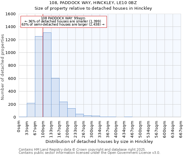 108, PADDOCK WAY, HINCKLEY, LE10 0BZ: Size of property relative to detached houses houses in Hinckley