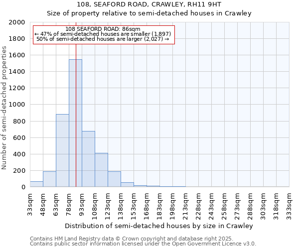108, SEAFORD ROAD, CRAWLEY, RH11 9HT: Size of property relative to semi-detached houses houses in Crawley