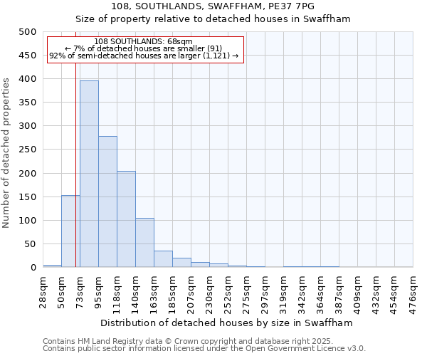 108, SOUTHLANDS, SWAFFHAM, PE37 7PG: Size of property relative to detached houses houses in Swaffham