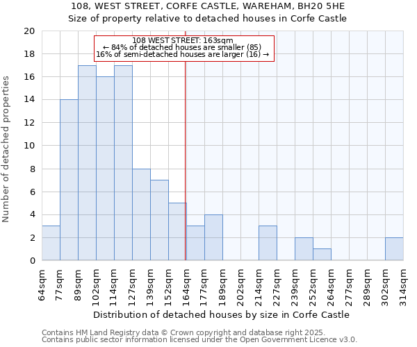 108, WEST STREET, CORFE CASTLE, WAREHAM, BH20 5HE: Size of property relative to detached houses houses in Corfe Castle