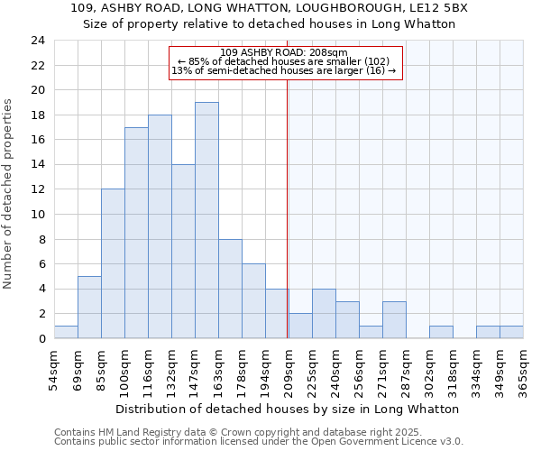 109, ASHBY ROAD, LONG WHATTON, LOUGHBOROUGH, LE12 5BX: Size of property relative to detached houses houses in Long Whatton