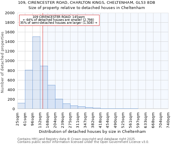 109, CIRENCESTER ROAD, CHARLTON KINGS, CHELTENHAM, GL53 8DB: Size of property relative to detached houses houses in Cheltenham