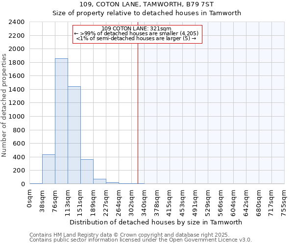 109, COTON LANE, TAMWORTH, B79 7ST: Size of property relative to detached houses houses in Tamworth