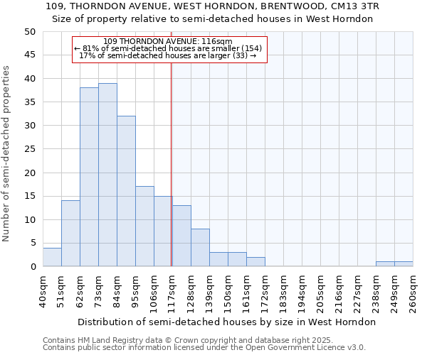 109, THORNDON AVENUE, WEST HORNDON, BRENTWOOD, CM13 3TR: Size of property relative to semi-detached houses houses in West Horndon