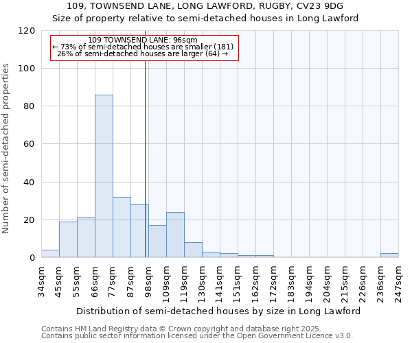 109, TOWNSEND LANE, LONG LAWFORD, RUGBY, CV23 9DG: Size of property relative to semi-detached houses houses in Long Lawford