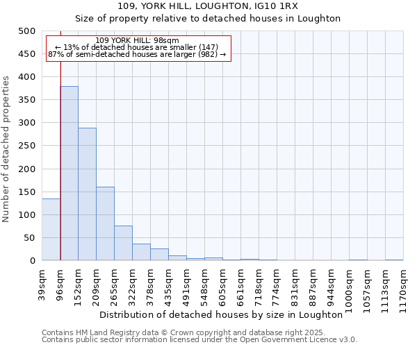 109, YORK HILL, LOUGHTON, IG10 1RX: Size of property relative to detached houses houses in Loughton