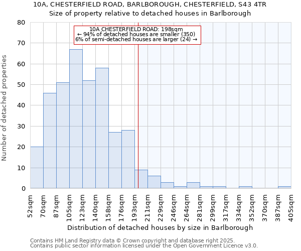 10A, CHESTERFIELD ROAD, BARLBOROUGH, CHESTERFIELD, S43 4TR: Size of property relative to detached houses houses in Barlborough