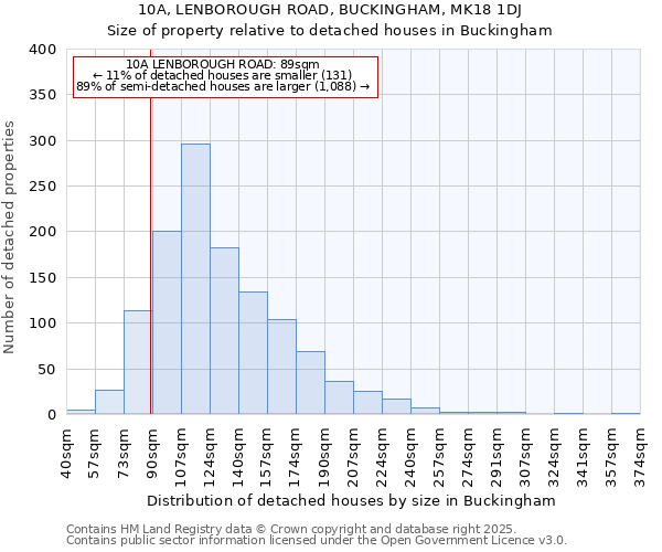10A, LENBOROUGH ROAD, BUCKINGHAM, MK18 1DJ: Size of property relative to detached houses houses in Buckingham
