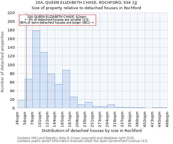 10A, QUEEN ELIZABETH CHASE, ROCHFORD, SS4 1JJ: Size of property relative to detached houses houses in Rochford
