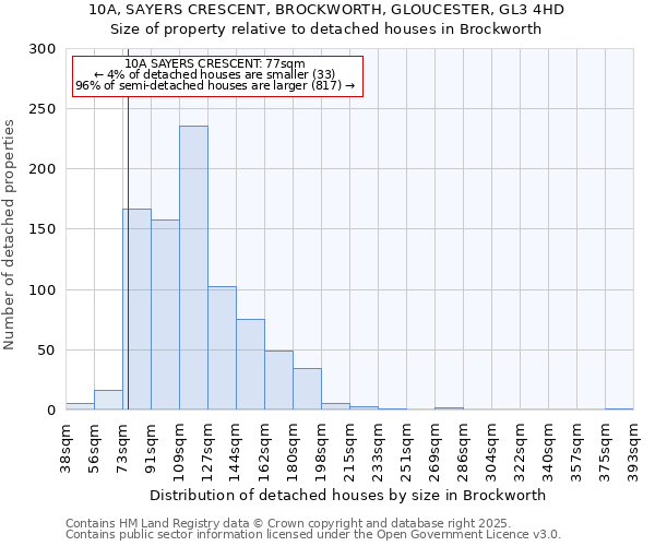 10A, SAYERS CRESCENT, BROCKWORTH, GLOUCESTER, GL3 4HD: Size of property relative to detached houses houses in Brockworth