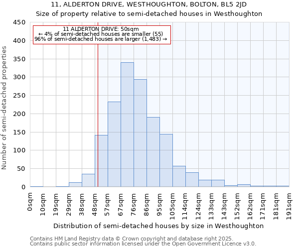 11, ALDERTON DRIVE, WESTHOUGHTON, BOLTON, BL5 2JD: Size of property relative to semi-detached houses houses in Westhoughton