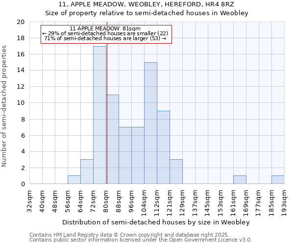 11, APPLE MEADOW, WEOBLEY, HEREFORD, HR4 8RZ: Size of property relative to semi-detached houses houses in Weobley