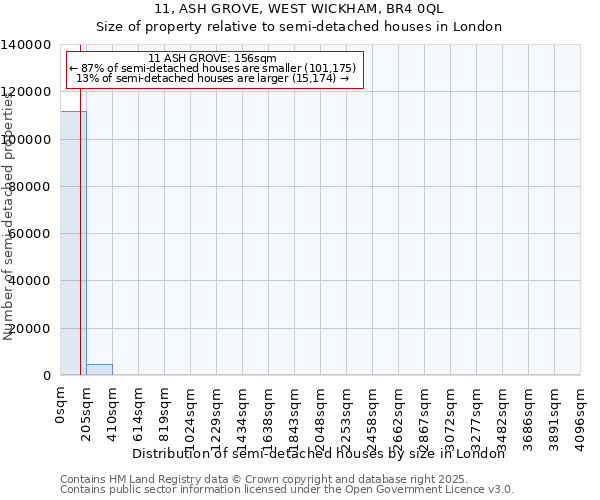 11, ASH GROVE, WEST WICKHAM, BR4 0QL: Size of property relative to semi-detached houses houses in London