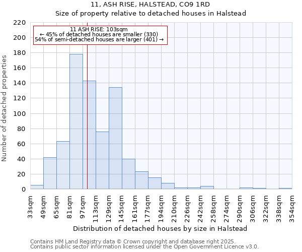 11, ASH RISE, HALSTEAD, CO9 1RD: Size of property relative to detached houses houses in Halstead