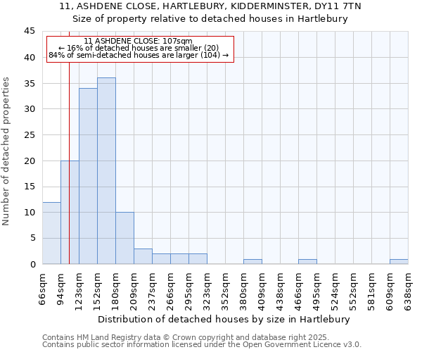 11, ASHDENE CLOSE, HARTLEBURY, KIDDERMINSTER, DY11 7TN: Size of property relative to detached houses houses in Hartlebury