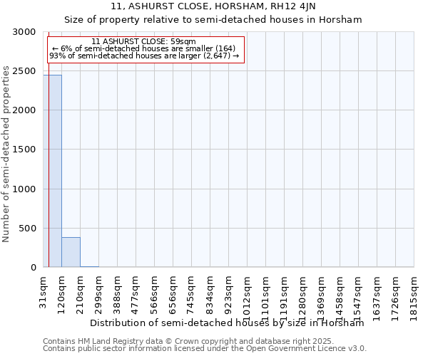 11, ASHURST CLOSE, HORSHAM, RH12 4JN: Size of property relative to semi-detached houses houses in Horsham