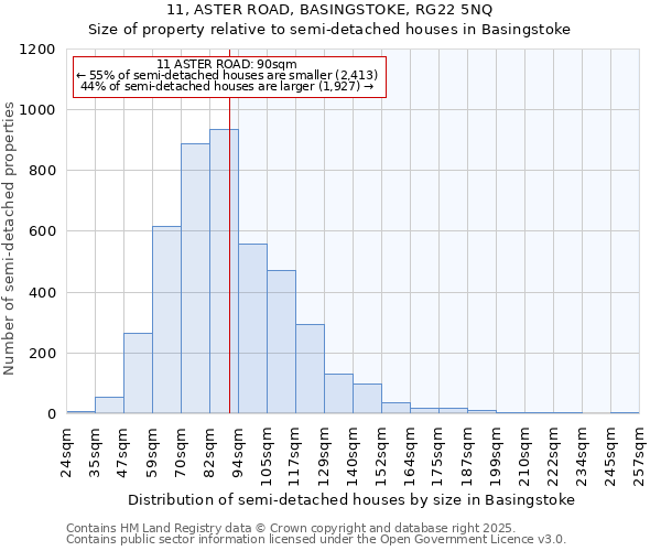 11, ASTER ROAD, BASINGSTOKE, RG22 5NQ: Size of property relative to semi-detached houses houses in Basingstoke