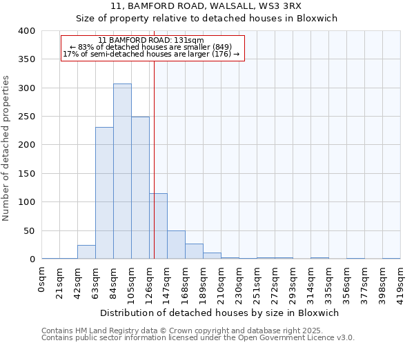 11, BAMFORD ROAD, WALSALL, WS3 3RX: Size of property relative to detached houses houses in Bloxwich