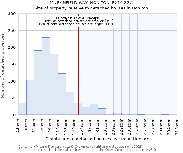 11, BANFIELD WAY, HONITON, EX14 2GA: Size of property relative to detached houses houses in Honiton