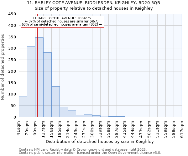 11, BARLEY COTE AVENUE, RIDDLESDEN, KEIGHLEY, BD20 5QB: Size of property relative to detached houses houses in Keighley