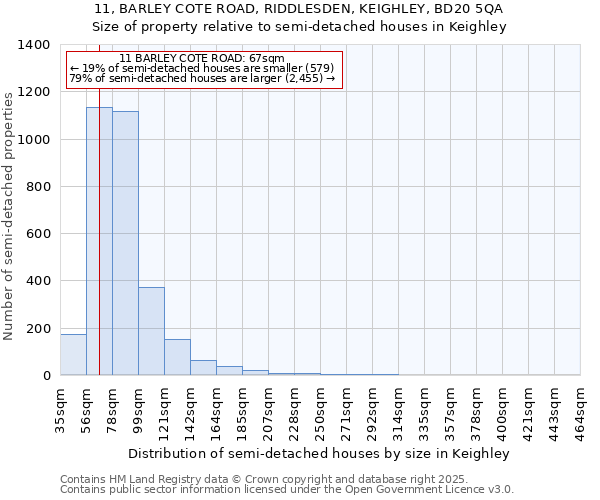 11, BARLEY COTE ROAD, RIDDLESDEN, KEIGHLEY, BD20 5QA: Size of property relative to semi-detached houses houses in Keighley