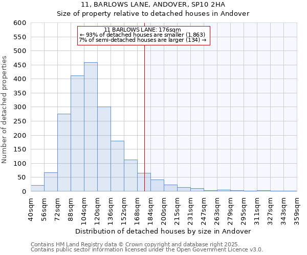11, BARLOWS LANE, ANDOVER, SP10 2HA: Size of property relative to detached houses houses in Andover