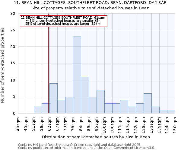 11, BEAN HILL COTTAGES, SOUTHFLEET ROAD, BEAN, DARTFORD, DA2 8AR: Size of property relative to semi-detached houses houses in Bean