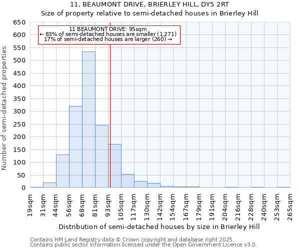 11, BEAUMONT DRIVE, BRIERLEY HILL, DY5 2RT: Size of property relative to semi-detached houses houses in Brierley Hill