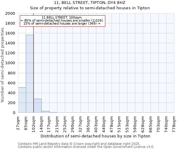 11, BELL STREET, TIPTON, DY4 8HZ: Size of property relative to semi-detached houses houses in Tipton