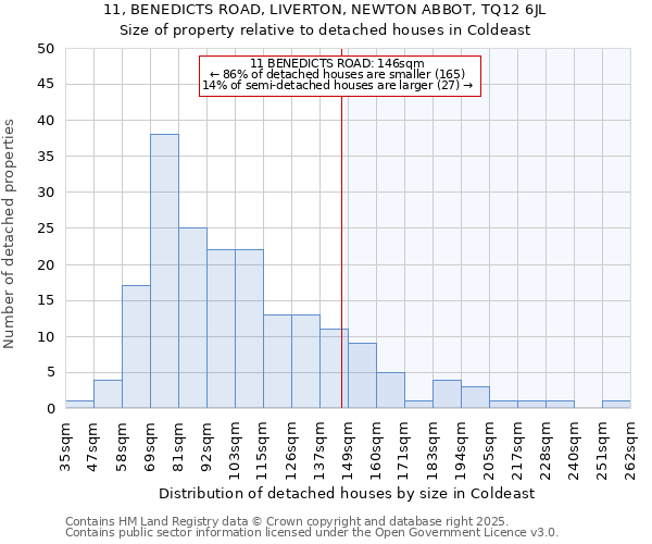 11, BENEDICTS ROAD, LIVERTON, NEWTON ABBOT, TQ12 6JL: Size of property relative to detached houses houses in Coldeast