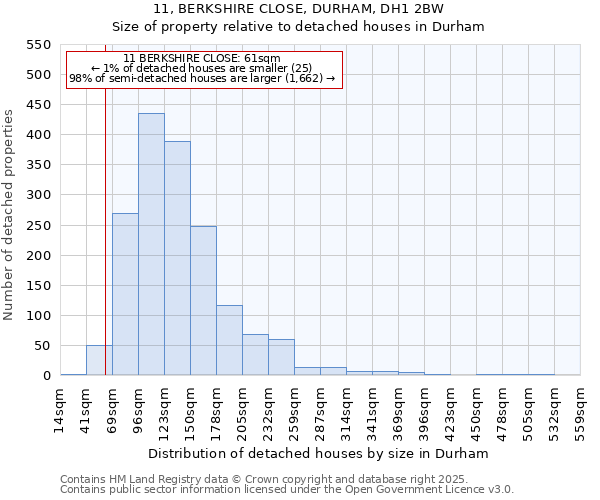 11, BERKSHIRE CLOSE, DURHAM, DH1 2BW: Size of property relative to detached houses houses in Durham