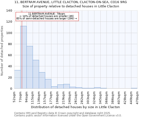 11, BERTRAM AVENUE, LITTLE CLACTON, CLACTON-ON-SEA, CO16 9RG: Size of property relative to detached houses houses in Little Clacton
