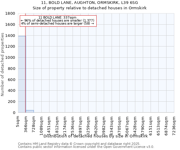 11, BOLD LANE, AUGHTON, ORMSKIRK, L39 6SG: Size of property relative to detached houses houses in Ormskirk