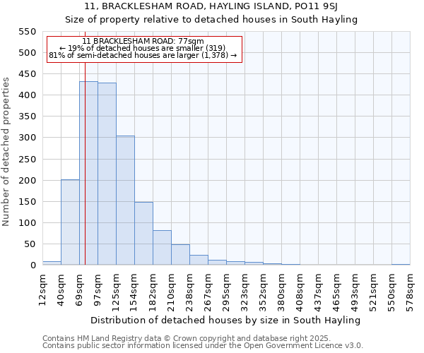 11, BRACKLESHAM ROAD, HAYLING ISLAND, PO11 9SJ: Size of property relative to detached houses houses in South Hayling