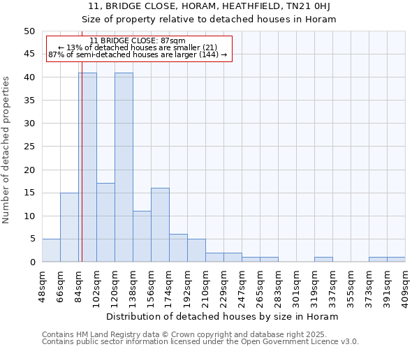 11, BRIDGE CLOSE, HORAM, HEATHFIELD, TN21 0HJ: Size of property relative to detached houses houses in Horam