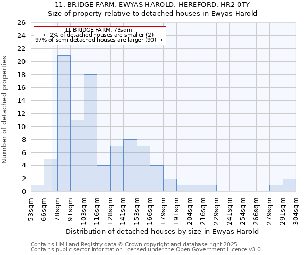 11, BRIDGE FARM, EWYAS HAROLD, HEREFORD, HR2 0TY: Size of property relative to detached houses houses in Ewyas Harold