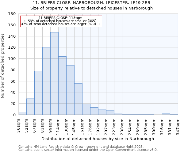 11, BRIERS CLOSE, NARBOROUGH, LEICESTER, LE19 2RB: Size of property relative to detached houses houses in Narborough