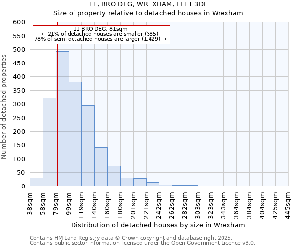 11, BRO DEG, WREXHAM, LL11 3DL: Size of property relative to detached houses houses in Wrexham