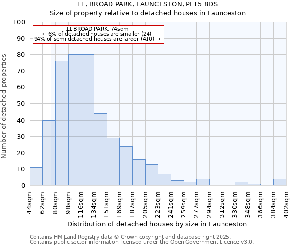 11, BROAD PARK, LAUNCESTON, PL15 8DS: Size of property relative to detached houses houses in Launceston