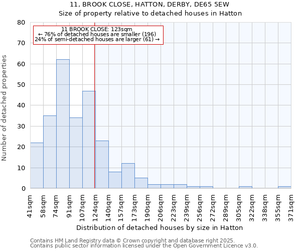 11, BROOK CLOSE, HATTON, DERBY, DE65 5EW: Size of property relative to detached houses houses in Hatton