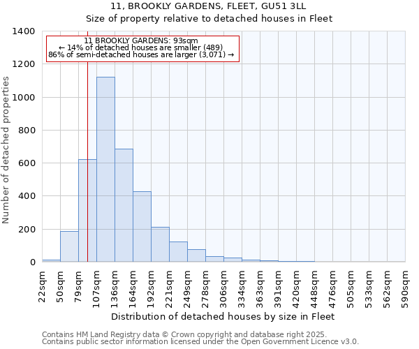 11, BROOKLY GARDENS, FLEET, GU51 3LL: Size of property relative to detached houses houses in Fleet