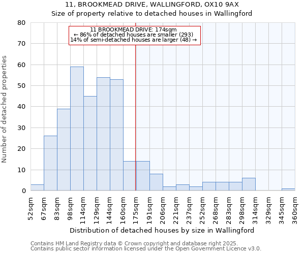 11, BROOKMEAD DRIVE, WALLINGFORD, OX10 9AX: Size of property relative to detached houses houses in Wallingford
