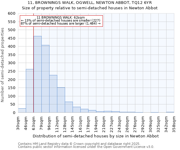 11, BROWNINGS WALK, OGWELL, NEWTON ABBOT, TQ12 6YR: Size of property relative to semi-detached houses houses in Newton Abbot