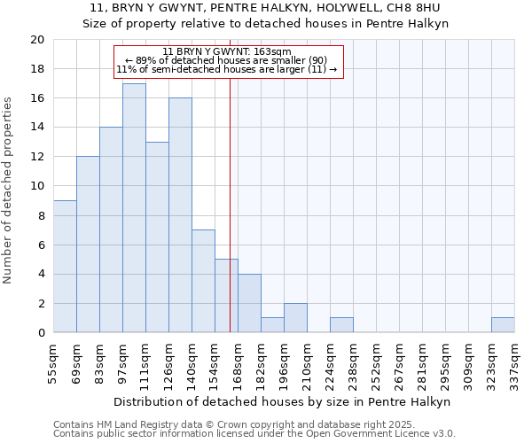 11, BRYN Y GWYNT, PENTRE HALKYN, HOLYWELL, CH8 8HU: Size of property relative to detached houses houses in Pentre Halkyn