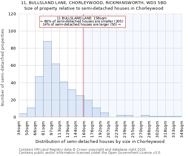 11, BULLSLAND LANE, CHORLEYWOOD, RICKMANSWORTH, WD3 5BD: Size of property relative to semi-detached houses houses in Chorleywood