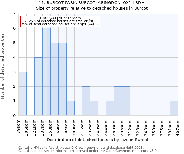11, BURCOT PARK, BURCOT, ABINGDON, OX14 3DH: Size of property relative to detached houses houses in Burcot