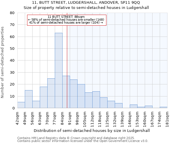 11, BUTT STREET, LUDGERSHALL, ANDOVER, SP11 9QQ: Size of property relative to semi-detached houses houses in Ludgershall